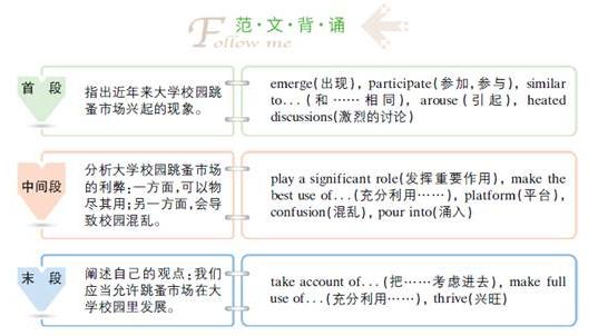 作文提纲例子