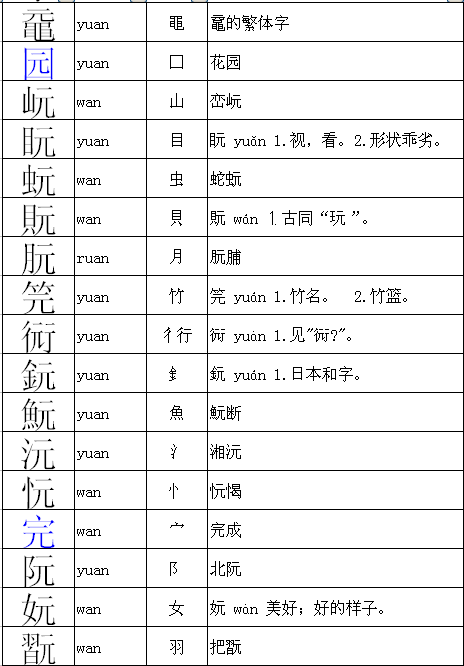 祖的偏旁組詞語