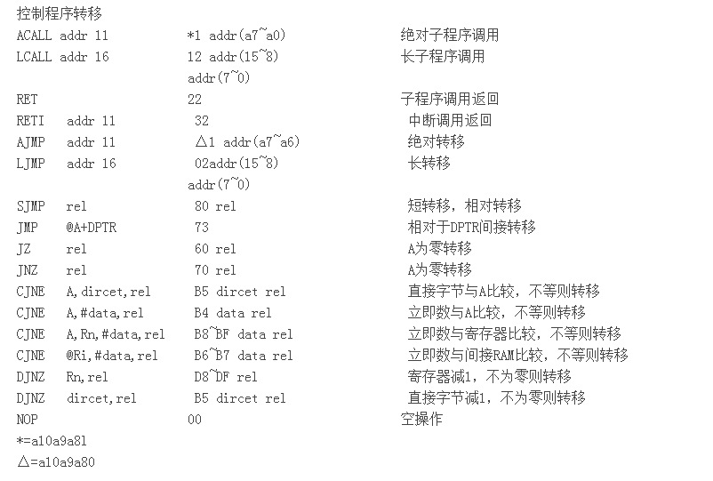 車內stc什麼意思