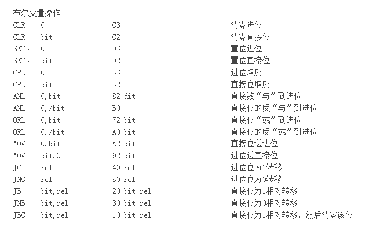 車內stc什麼意思