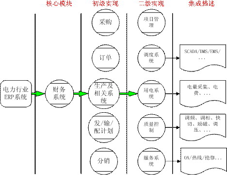 电力oms是什么意思