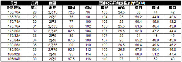 褲子尺碼abc是什麼意思