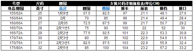 褲子尺碼abc是什麼意思