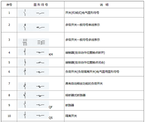 電工tv是什麼意思