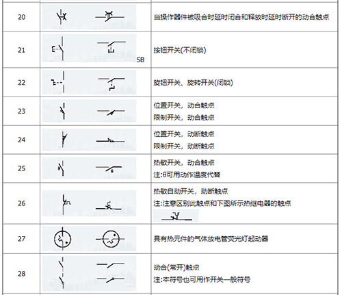 電工tv是什麼意思