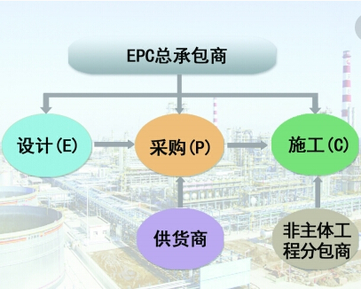 epc是什么意思