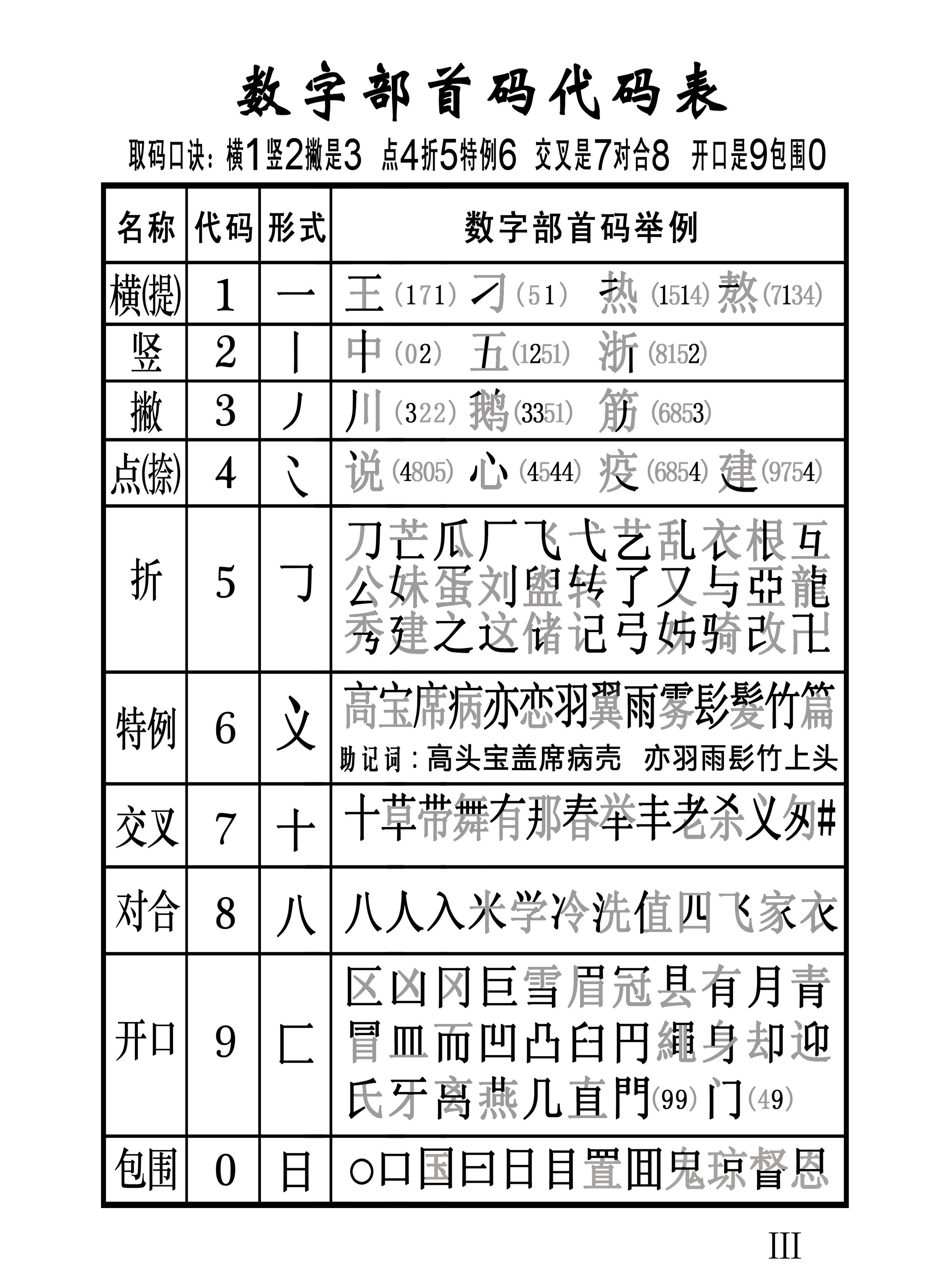 秋無情打一數字