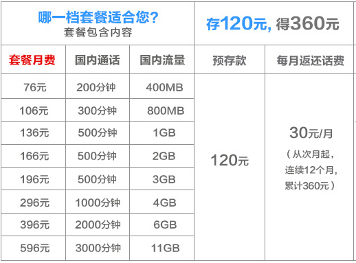 聯通客戶之旅致辭