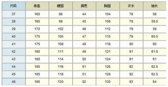 身高sds-0.3是什么意思