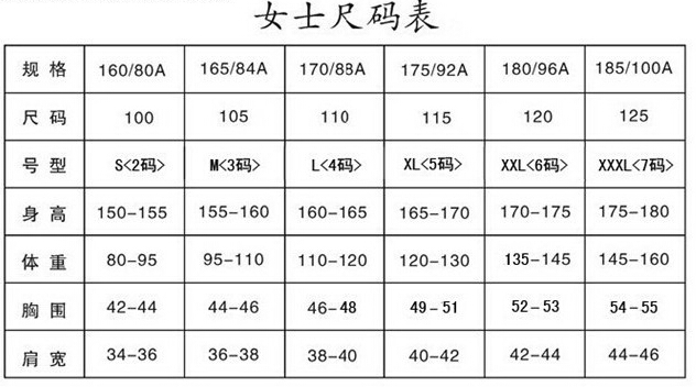 身高sds-0.3是什么意思