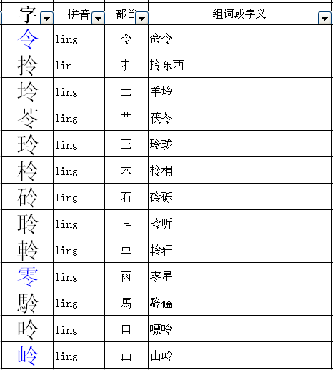 应该有""丝字旁,金字旁""绵,锦堤,绵,妙这三个字可以换什么偏旁并组词