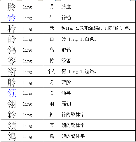 绵换部首怎么组词