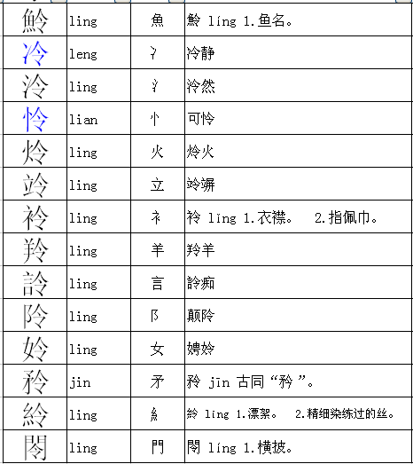 绵换部首怎么组词