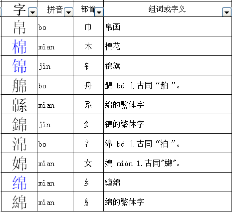 绵换部首怎么组词