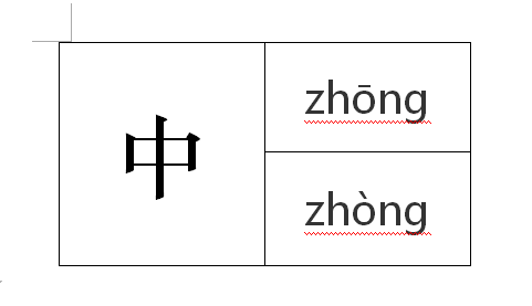 參加的多音字組詞