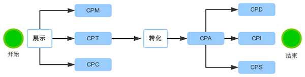 京東cps是什麼意思