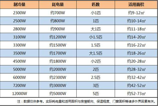 空调几p是什么意思