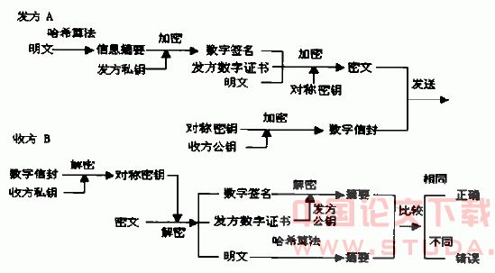 数字签名方案