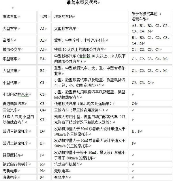 考驾照c3是什么意思