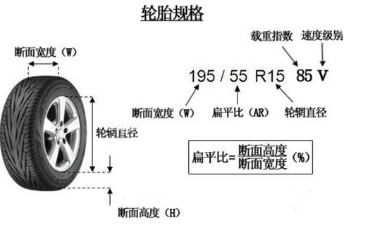 輪胎上麵94y什麼意思