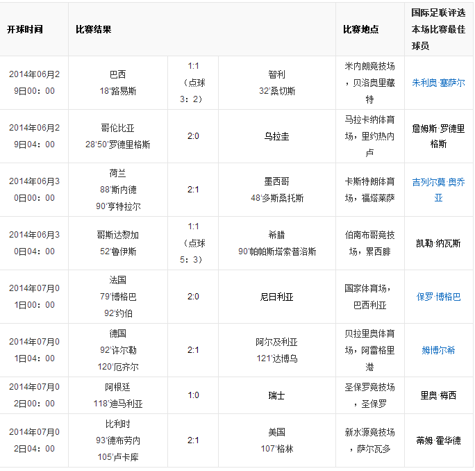 2014上一屆世界杯冠軍