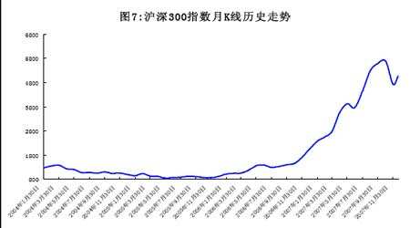 滬深300什麼意思