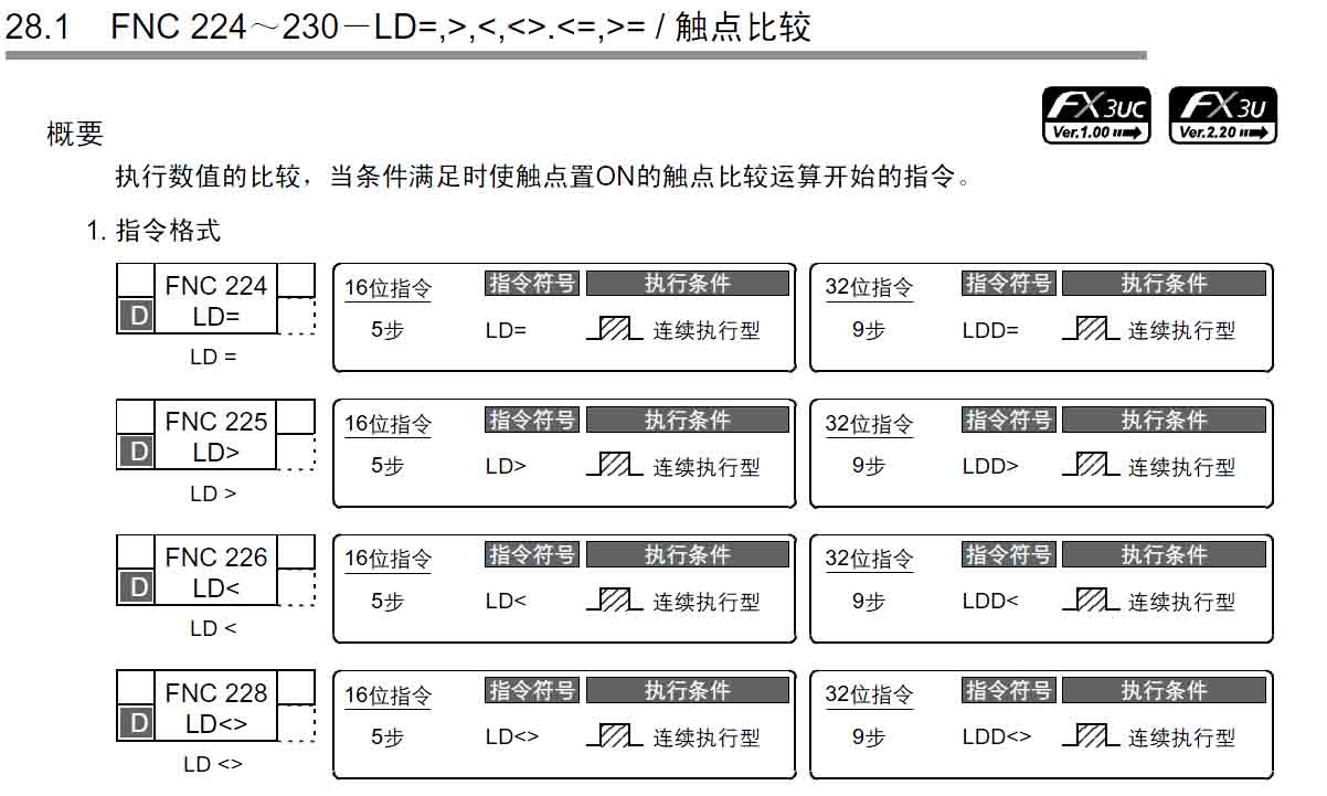 d0是什麼意思