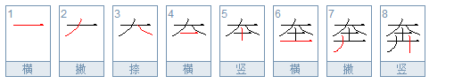 奔的多音字组词怎样做