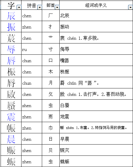 夢去偏旁再組詞