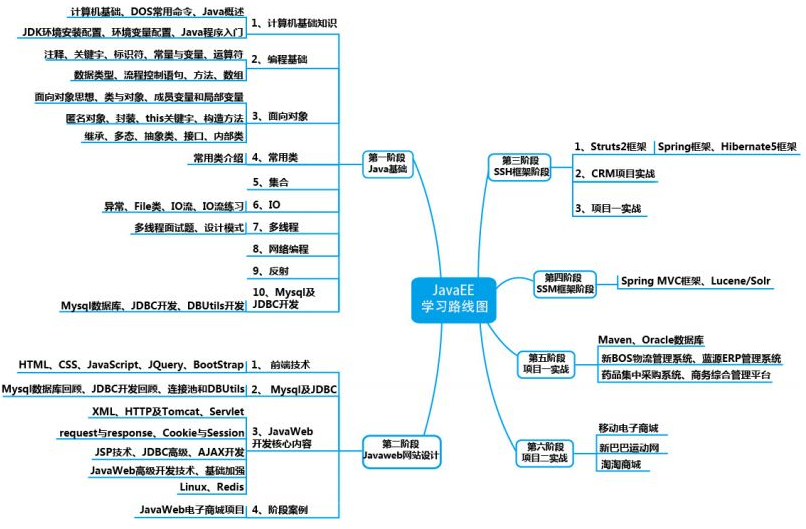 solr查詢語句