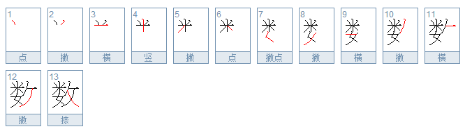 數的組詞是什麼