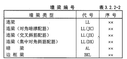 钢筋标注ywkl是什么意思