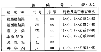 鋼筋代號l是什意思