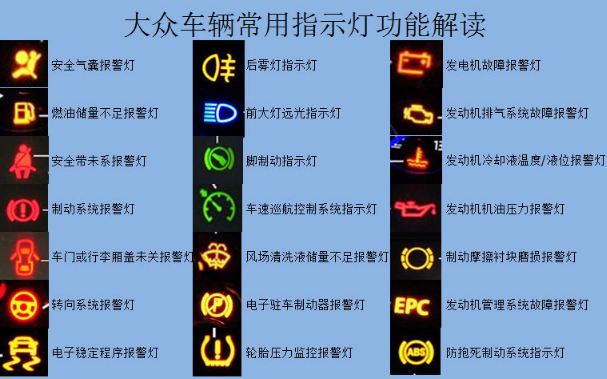 新朗逸set鍵是什麼意思