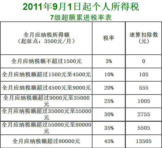 個人收入額是什麼意思