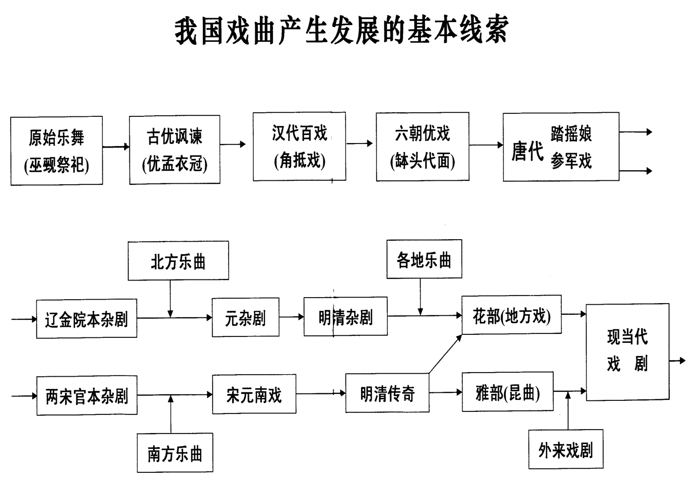 祝福 語言風格