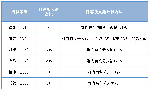 qq群潜水是啥意思