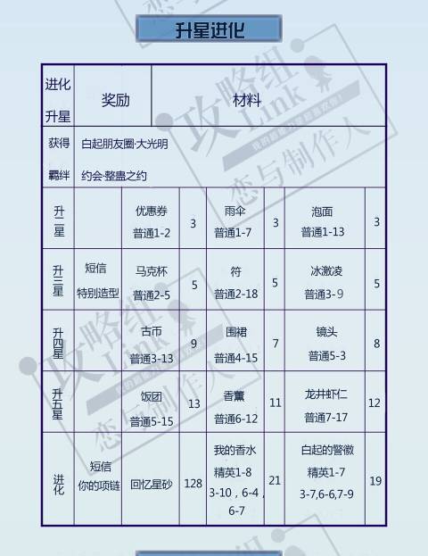 戀與製作人白起句子