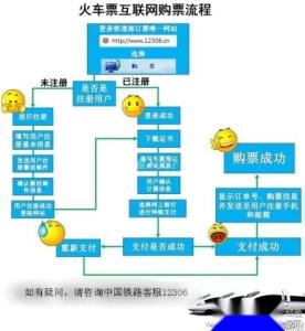 y開頭的火車座位分布