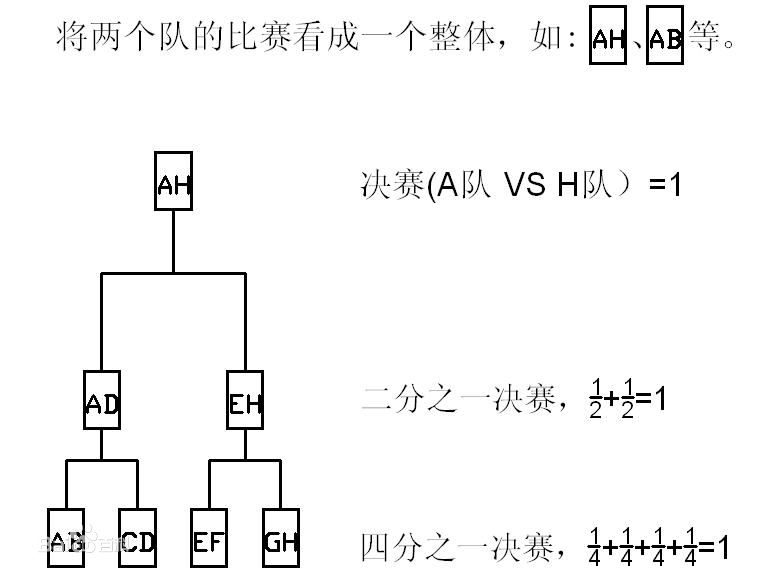 縮小1╱4的意思