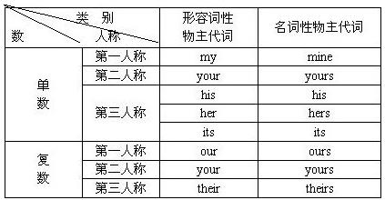 代詞十代詞的四字詞語