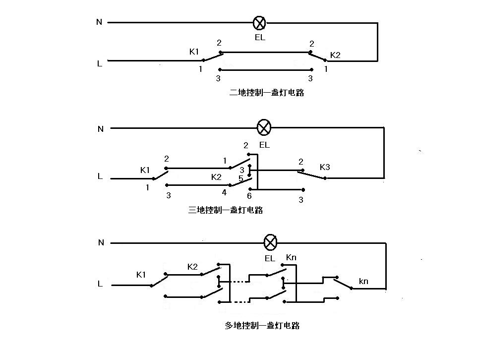 三開一控是啥意思