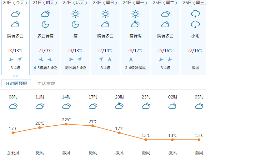 徐州市24小时天气预报