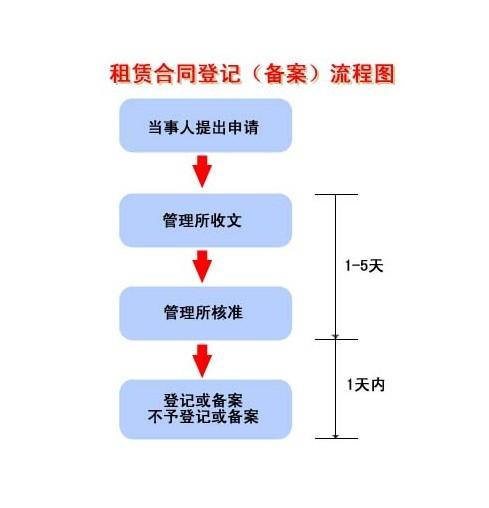 产权审批时间什么意思