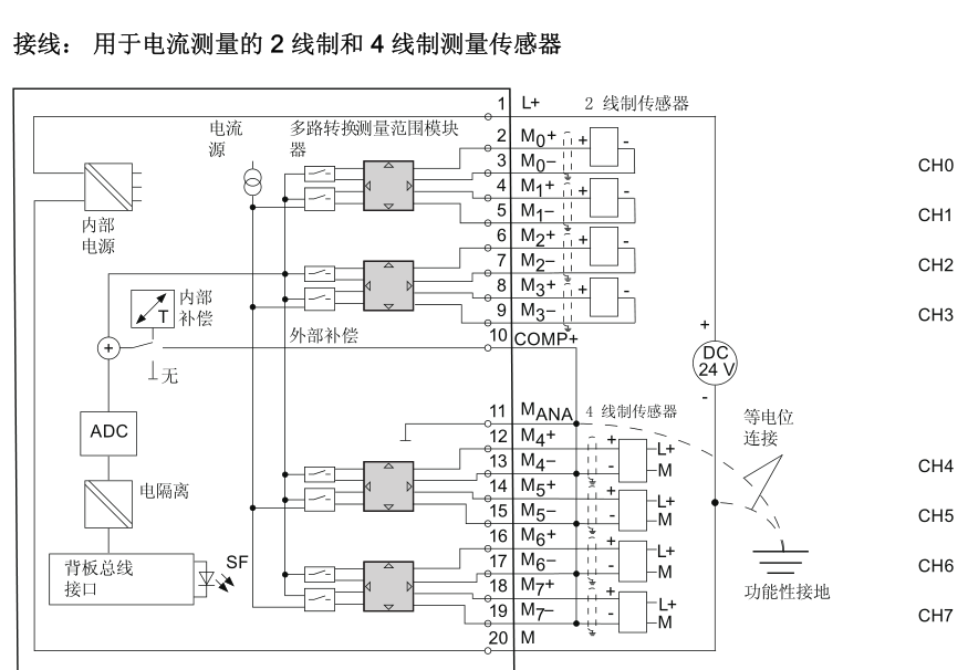 西門子1200plc端口號