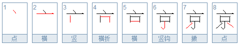 京的組詞有哪些?