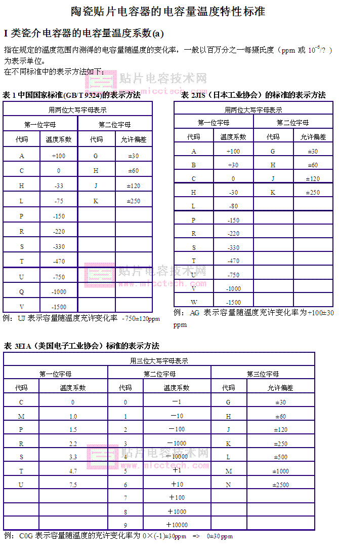 1608啥意思