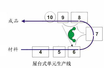 单元制造是什么意思