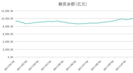 融資金額是什麼意思