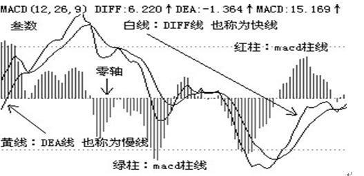 股票60m是什么意思